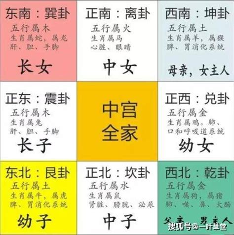 风水位置|最详细的八卦空间方位全解（2020最新图解版）